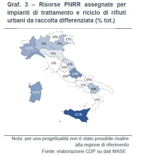 rifiuti pnrr 
