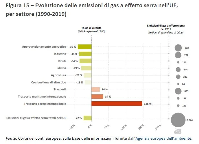 clima
