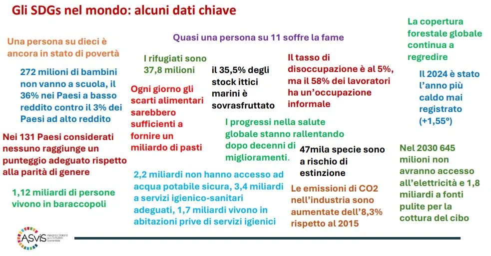 sviluppo sostenibile Asvis