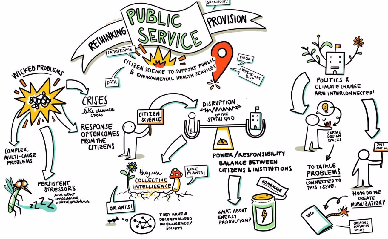 monitoraggio civico disegni