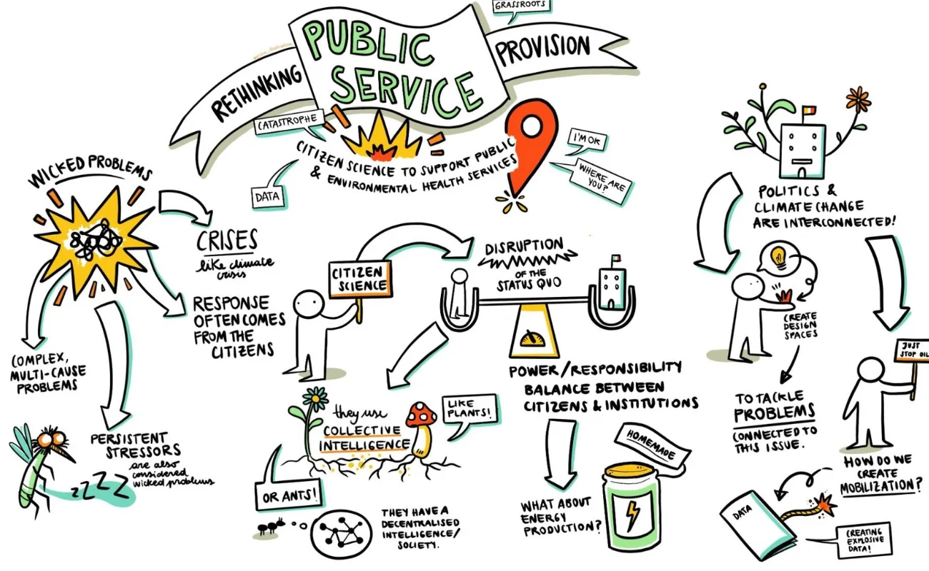 monitoraggio civico disegni