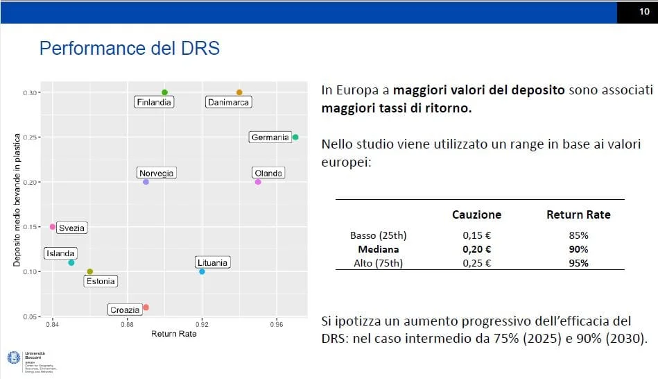deposito cauzione DRS