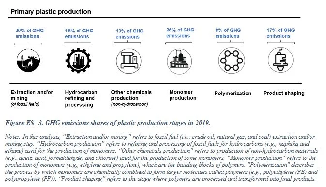 Plastica Clima