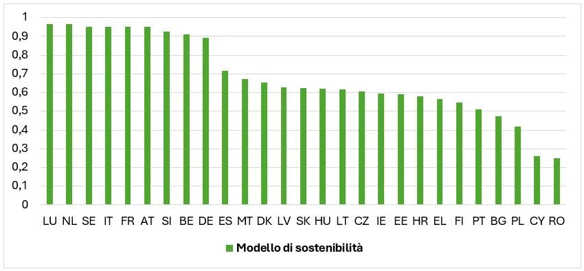 economia circolare