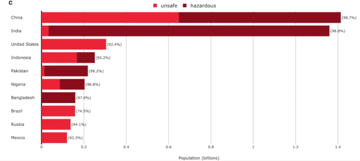 salute donne inquinamento grafico