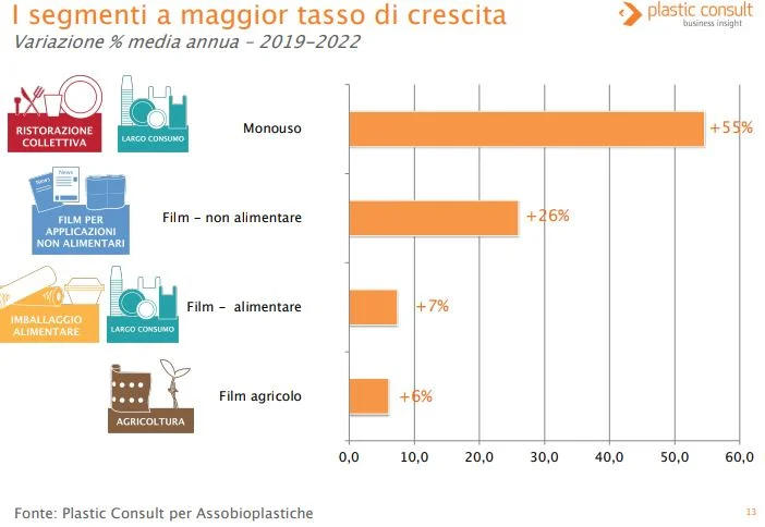 bioplastica bioplastiche