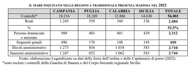 mare inquinato