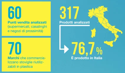 imballaggi plastica monouso riutilizzabili