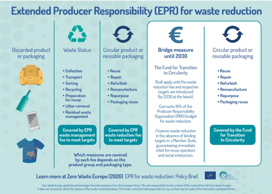 EPR riparazione riduzione