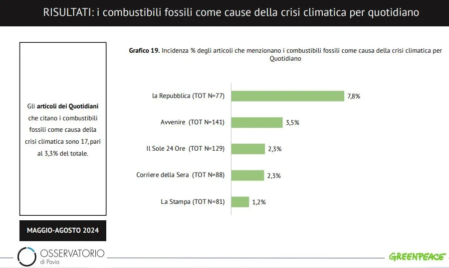 fossili clima informazione