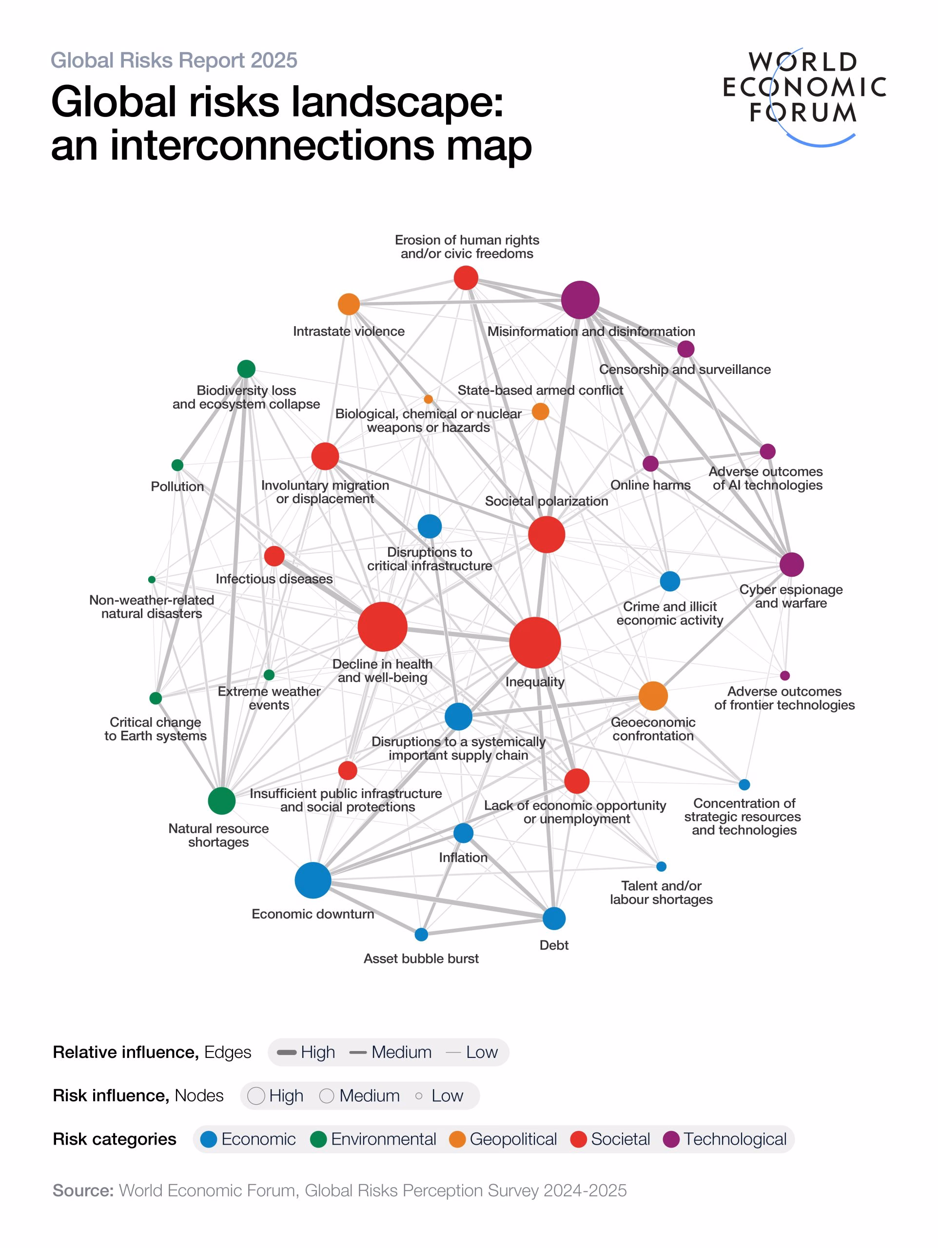 rischi globali 10 anni World Economic Forum