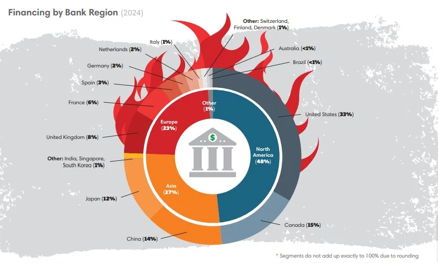 banche clima