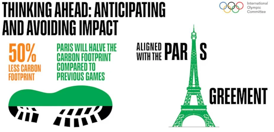 Parigi olimpiadi sostenibili
