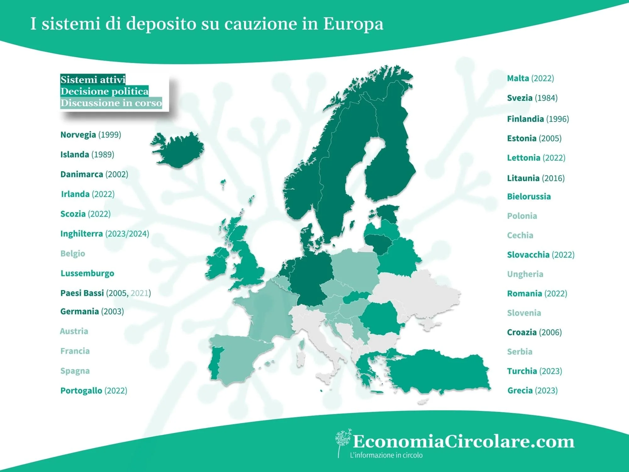 I sistemi di deposito su cauzione degli imballaggi in Europa DRS