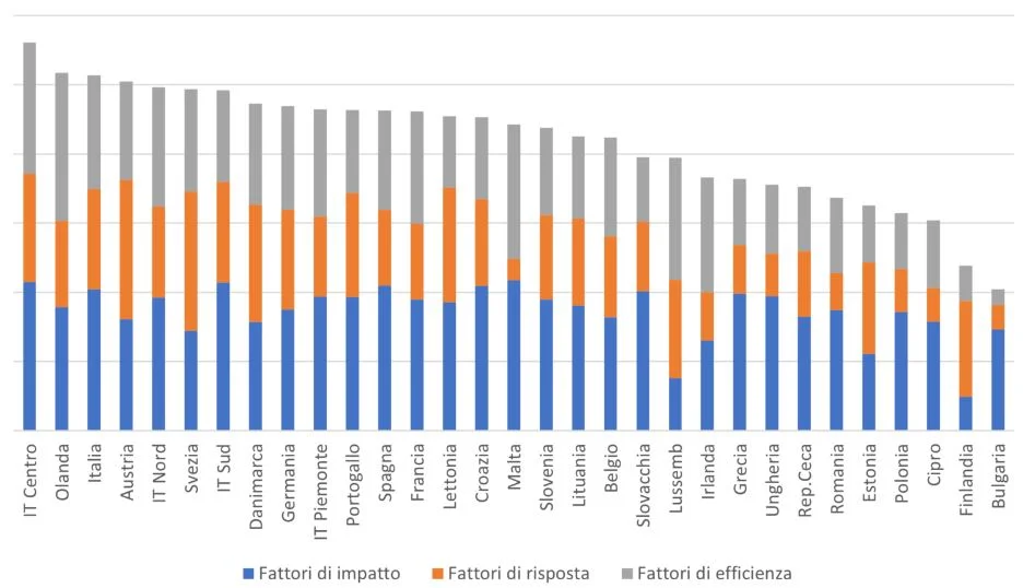 economia circolare circonomia