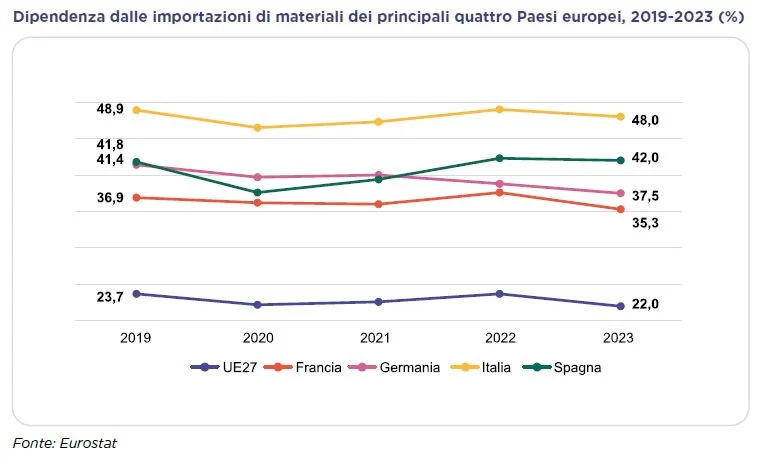 economia circolare