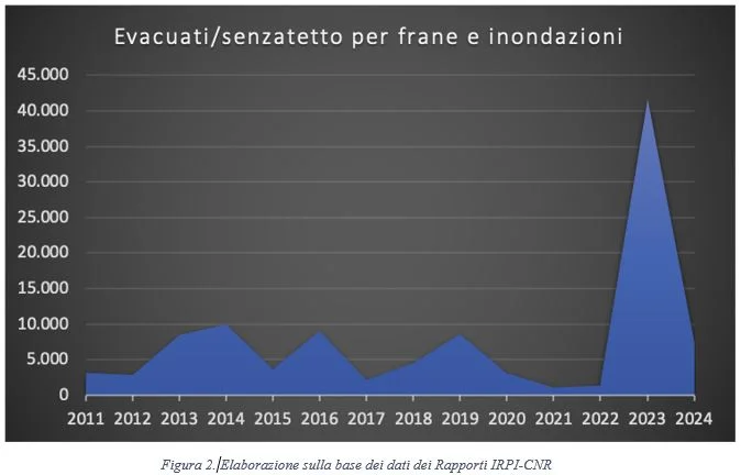 clima rischio idrogeologico