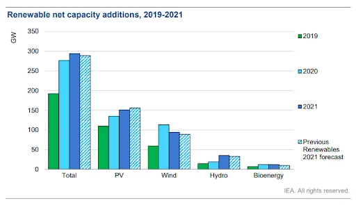 rinnovabili agenzia energia 1