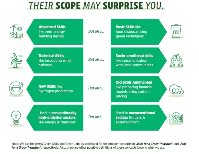 competenze green skills