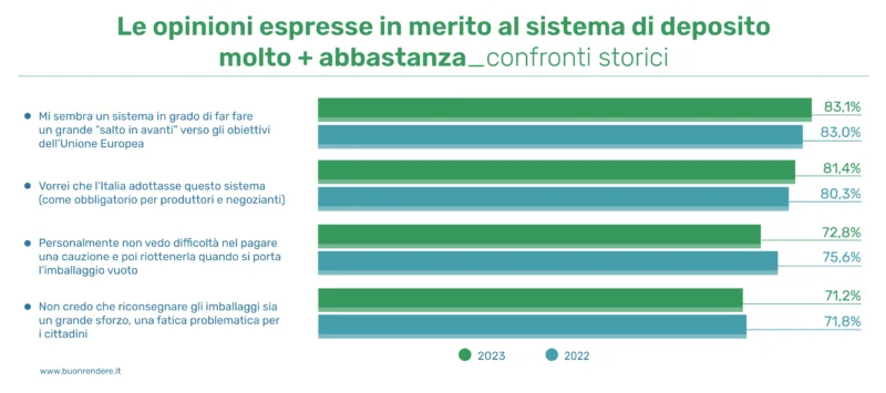 DRS deposito cauzione
