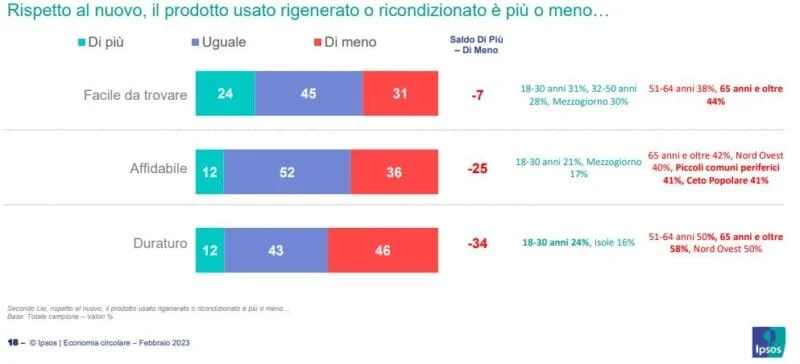consumi