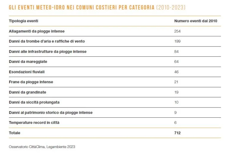 eventi estremi