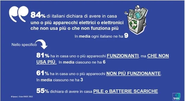Ipsos Erion