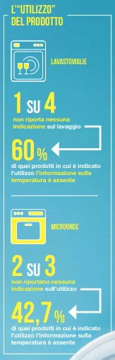 imballaggi plastica monouso riutilizzabili