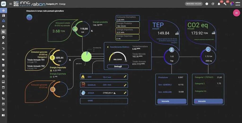 innovation System schermata