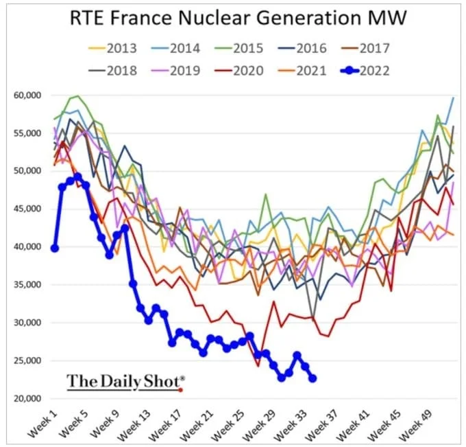 nucleare 