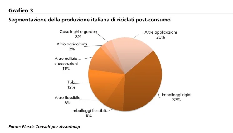 riciclo plastica