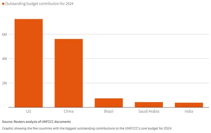 COP29