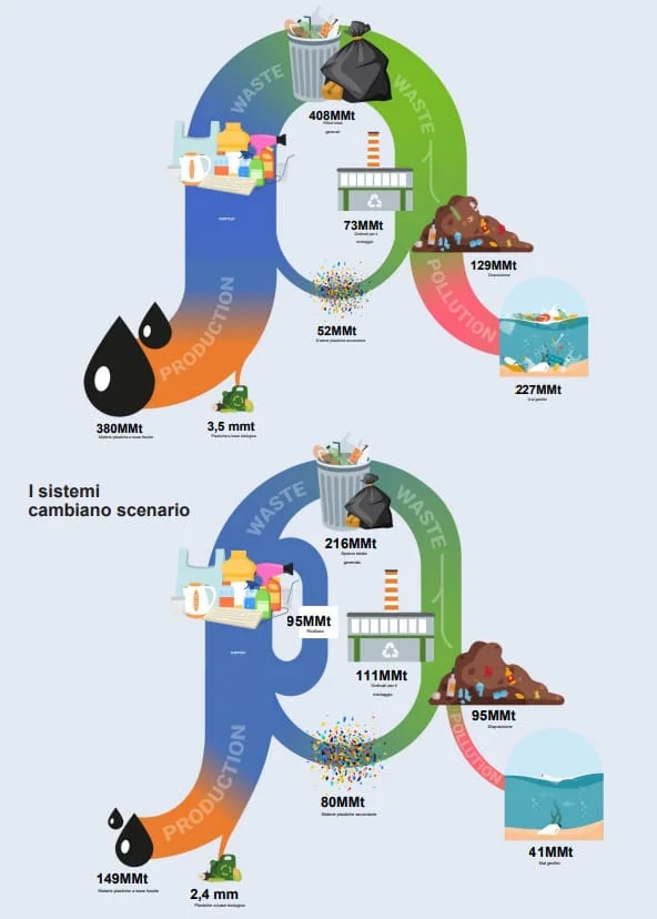 rapporto unep plastica