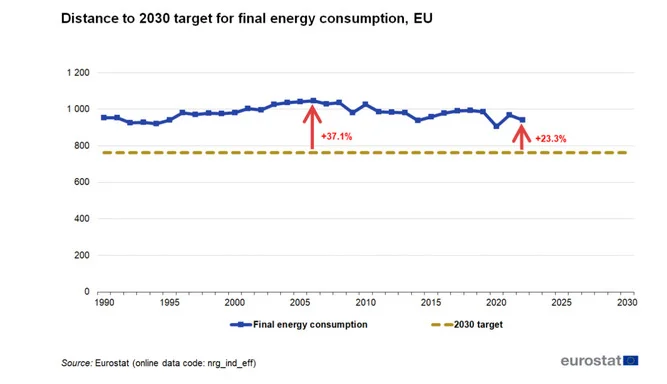 energia grafico 2