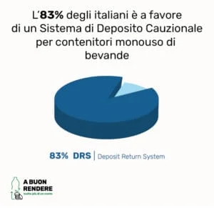 deposito su cauzione