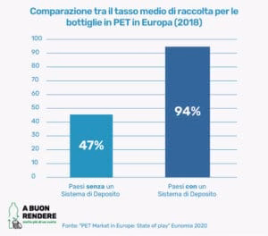 deposito su cauzione