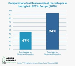 deposito su cauzione