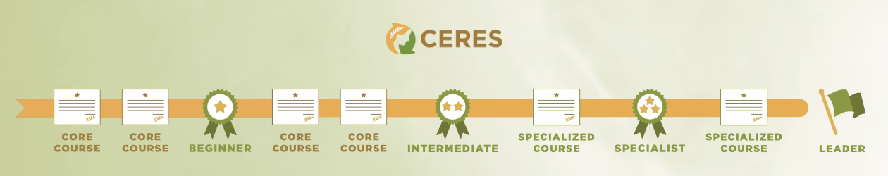 CERES Banner