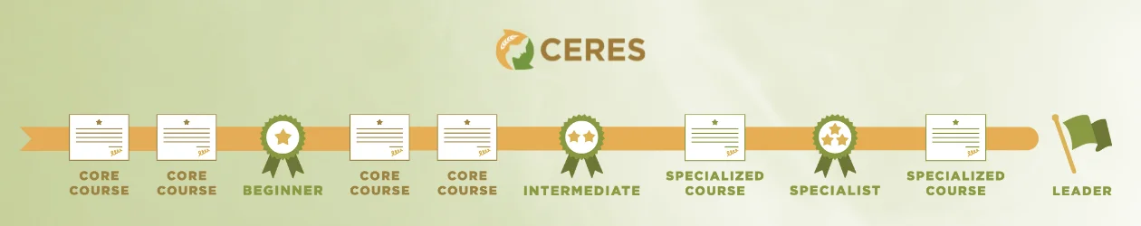 CERES Banner