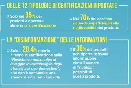 imballaggi plastica monouso riutilizzabili