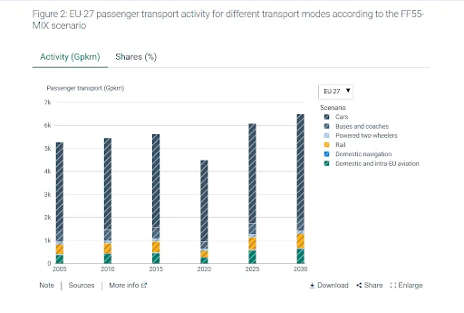 trasporti 1