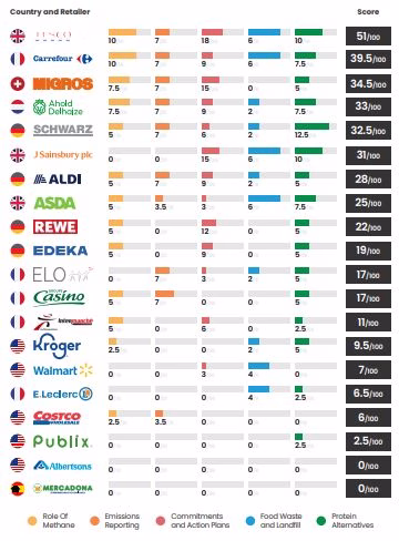 metano clima GDO supermercati 