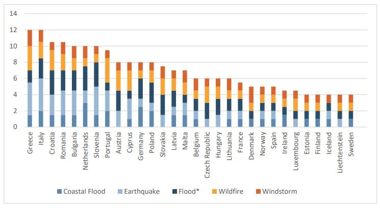 crisi climatica assicurazioni