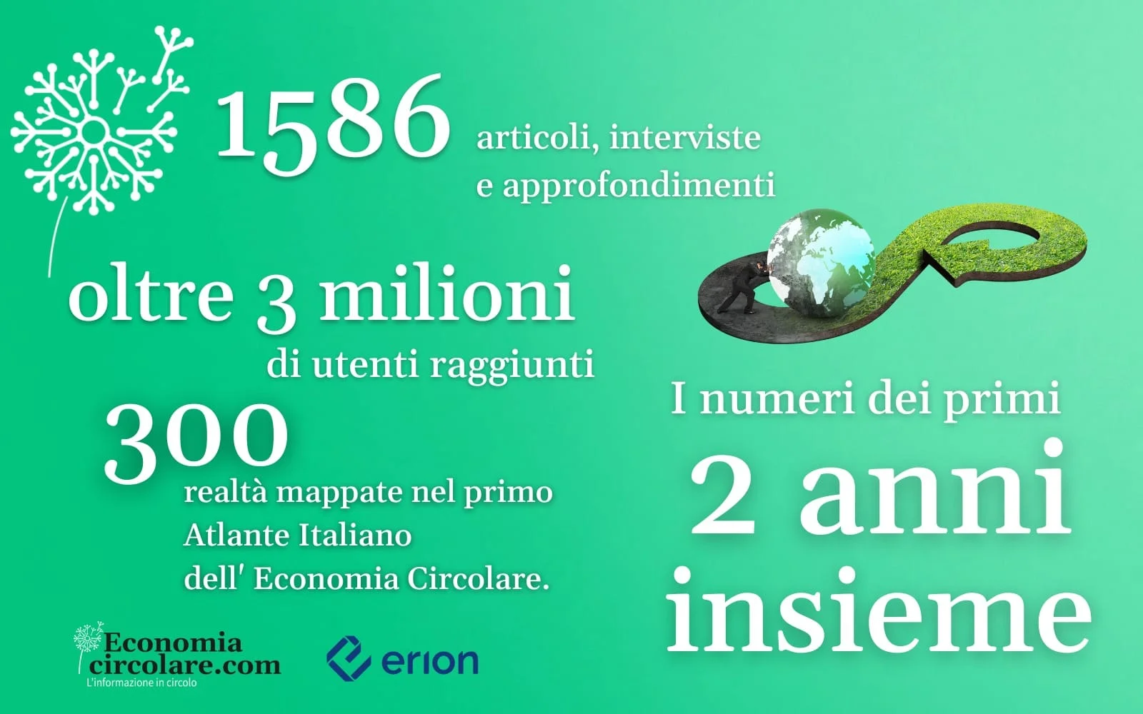 economia circolare