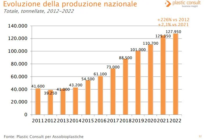 bioplastica bioplastiche