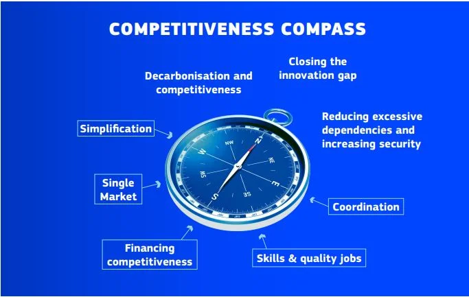 compass competitiveness competitività sostenibilità