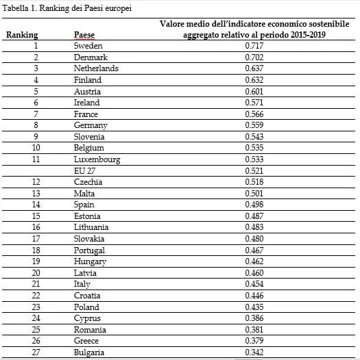 PIL sostenibilit&agrave;