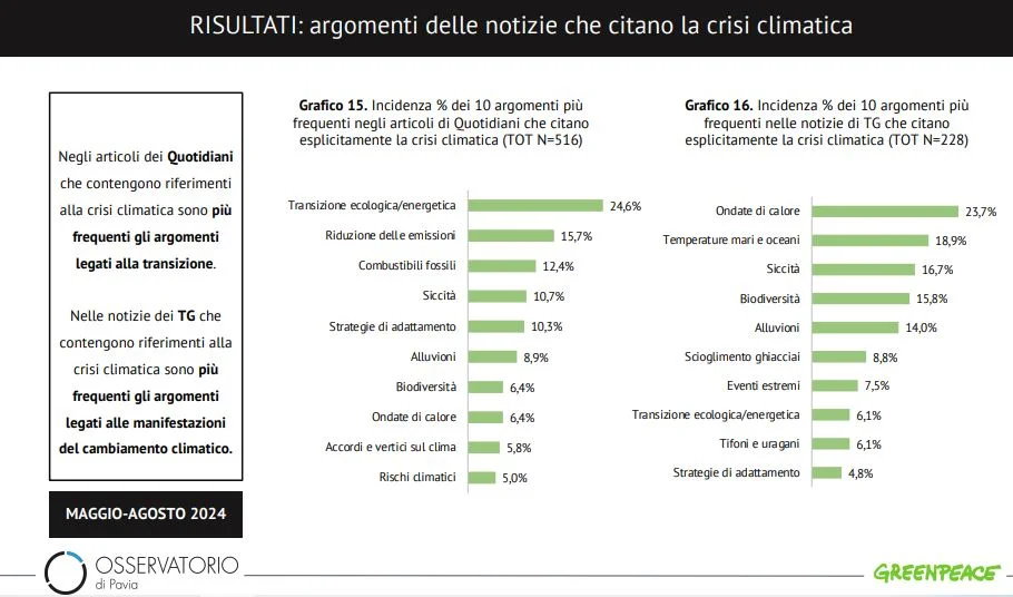 fossili clima informazione