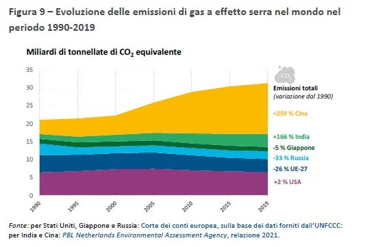 clima