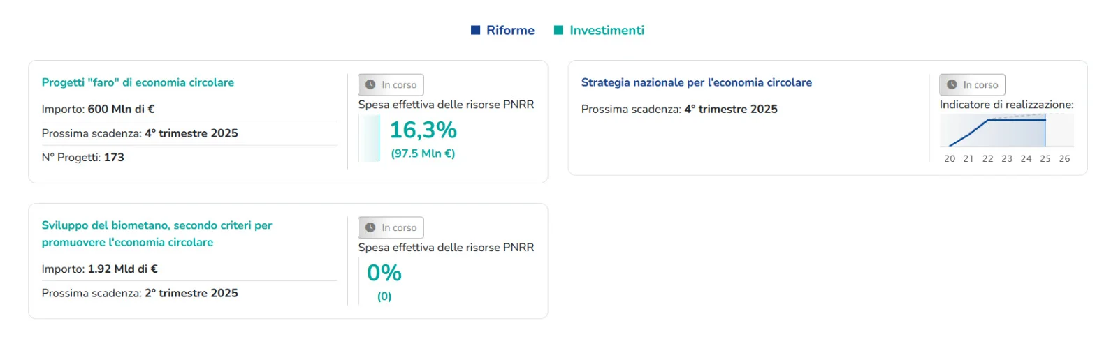 pnrr ec 2